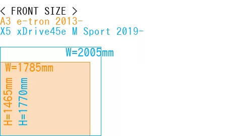 #A3 e-tron 2013- + X5 xDrive45e M Sport 2019-